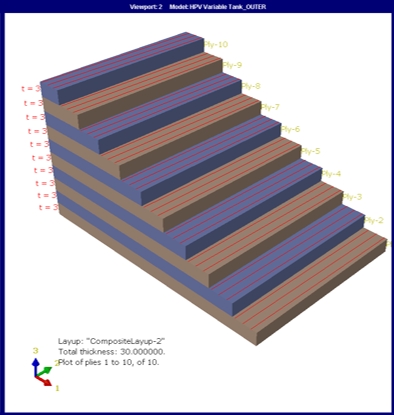 Abaqus modelling of a high pressure vessel